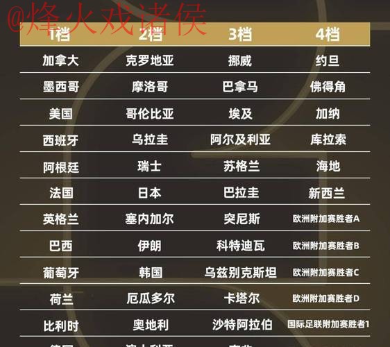 2026世界杯比分高清 2026世界杯比分高清