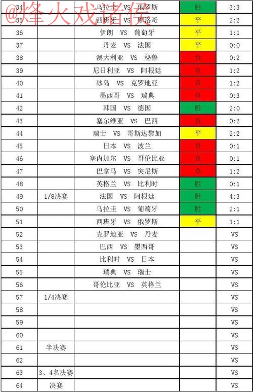 世界杯比分网站全站