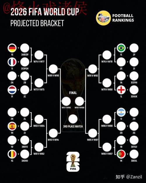 2026世界杯预测技巧 2026世界杯预测技巧
