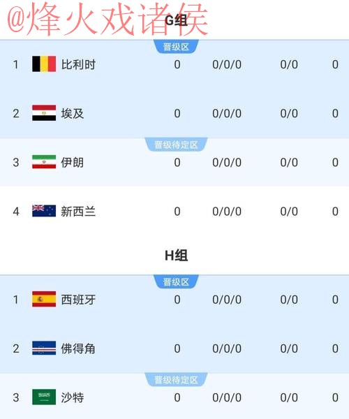 2026世界杯外围苹果热门 2026世界杯外围苹果热门