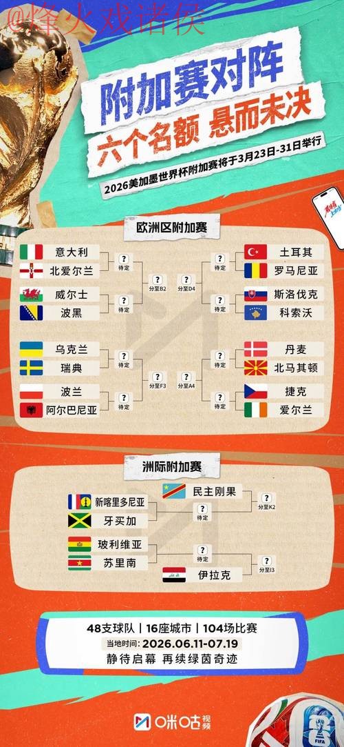 2026世界杯预测分析全站 2026世界杯预测分析全站